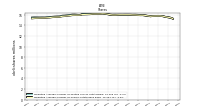 Weighted Average Number Of Shares Outstanding Basic