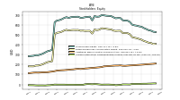 Accumulated Other Comprehensive Income Loss Net Of Tax