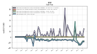 Net Income Loss