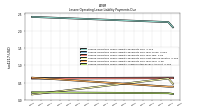 Lessee Operating Lease Liability Undiscounted Excess Amount