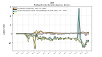 Net Income Loss