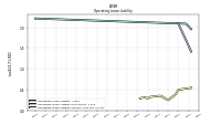 Operating Lease Liability Current