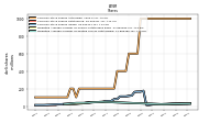 Weighted Average Number Of Diluted Shares Outstanding