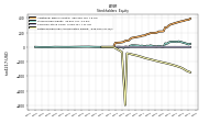 Retained Earnings Accumulated Deficit