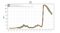 Cash And Cash Equivalents At Carrying Value