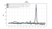 Net Income Loss