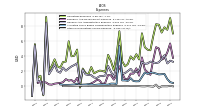 Other Nonoperating Income Expense