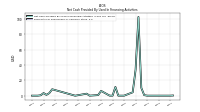 Payments For Repurchase Of Common Stock