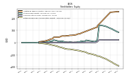 Retained Earnings Accumulated Deficit