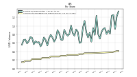 Common Stock Dividends Per Share Declared