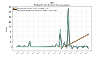 Net Cash Provided By Used In Financing Activities