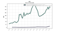 Allowance For Doubtful Accounts Receivable Current