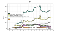 Cash And Cash Equivalents At Carrying Value