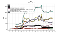 Cash And Cash Equivalents At Carrying Value