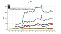 Cash And Cash Equivalents At Carrying Value