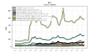 Accrued Income Taxes Current