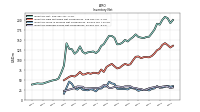 Inventory Finished Goods Net Of Reserves