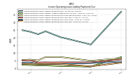 Lessee Operating Lease Liability Payments Due Year Four