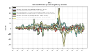 Net Income Loss