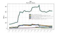 Other Assets Noncurrent