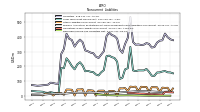 Deferred Income Tax Liabilities Net