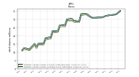 Weighted Average Number Of Diluted Shares Outstanding