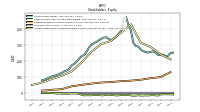 Accumulated Other Comprehensive Income Loss Net Of Tax