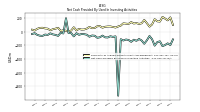 Net Cash Provided By Used In Investing Activities