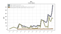 Prepaid Expense And Other Assets Current