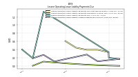 Lessee Operating Lease Liability Undiscounted Excess Amount