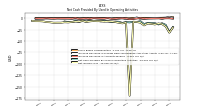 Net Income Loss