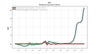 Other Nonoperating Income Expense