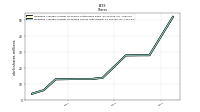 Weighted Average Number Of Diluted Shares Outstanding