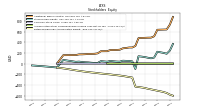 Retained Earnings Accumulated Deficit