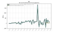 Payments Of Ordinary Dividends