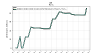 Weighted Average Number Of Diluted Shares Outstanding