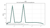 Net Cash Provided By Used In Financing Activities