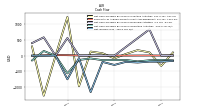 Net Income Loss