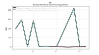 Proceeds From Payments For Other Financing Activities