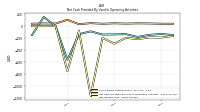 Net Income Loss