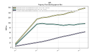 Accumulated Depreciation Depletion And Amortization Property Plant And Equipment