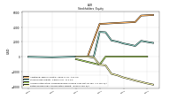 Retained Earnings Accumulated Deficit