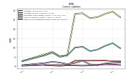 Other Accrued Liabilities Current