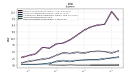 Other Nonoperating Income Expense