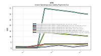 Lessee Operating Lease Liability Payments Remainder Of Fiscal Year