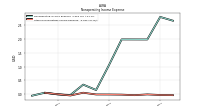 Other Nonoperating Income Expense