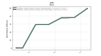 Weighted Average Number Of Diluted Shares Outstanding