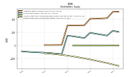 Retained Earnings Accumulated Deficit