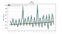 Earnings Per Share Diluted