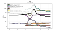 Stockholders Equity